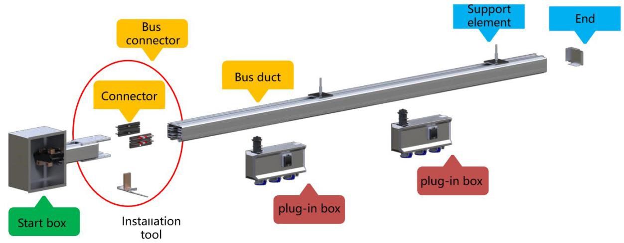 Smart Busway Monitoring Solution