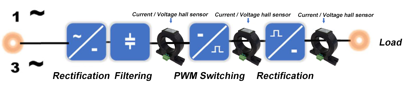 Hall Sensor Solution