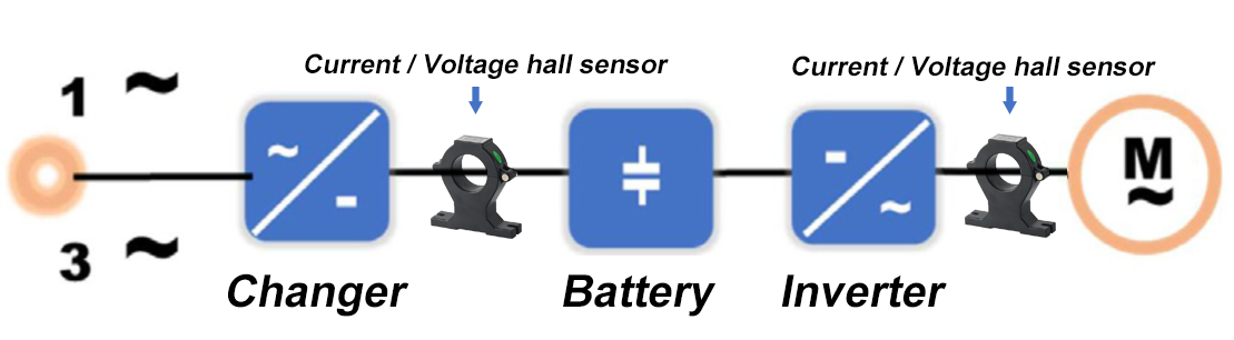 Hall Sensor Solution