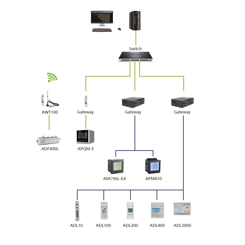 Energy Management System