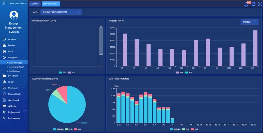 Energy Management System