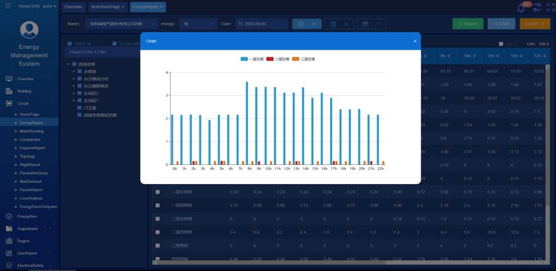 Energy Management System