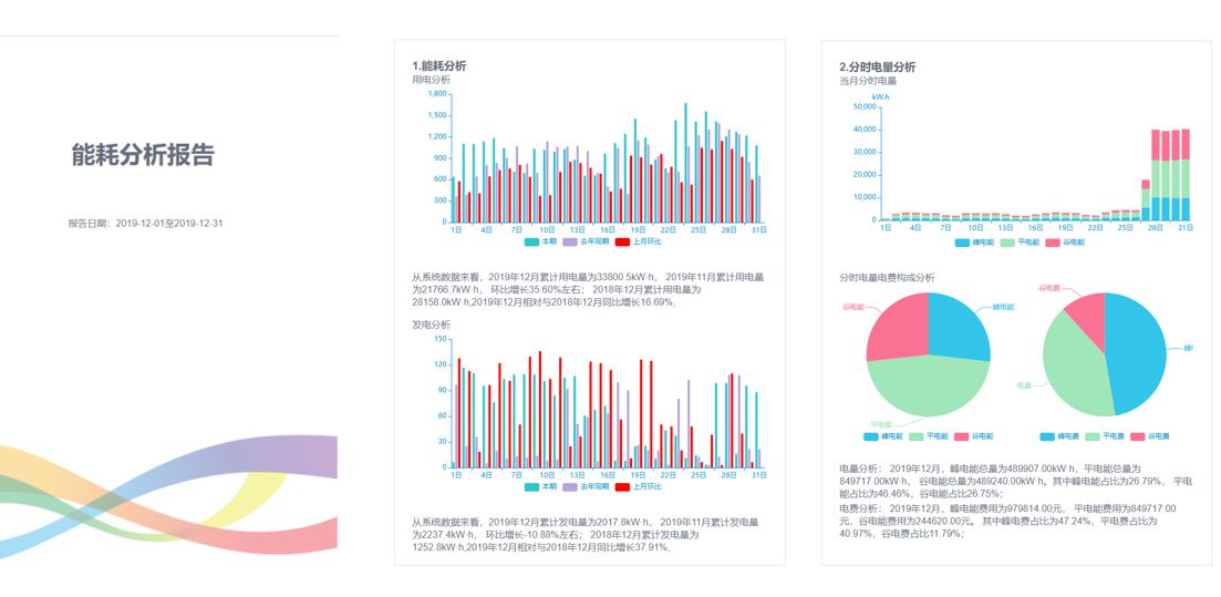 Energy Management System