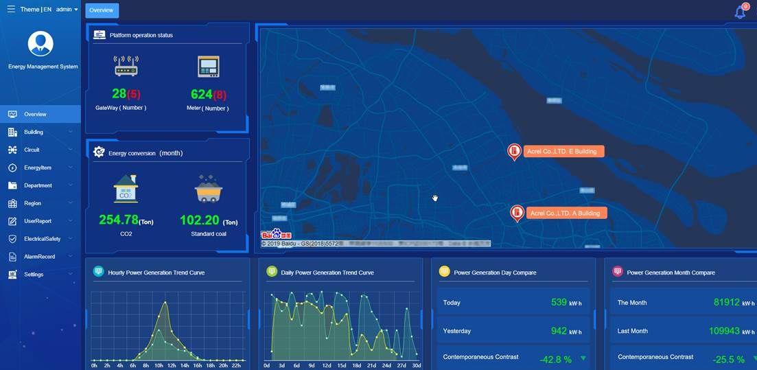 Energy Management System