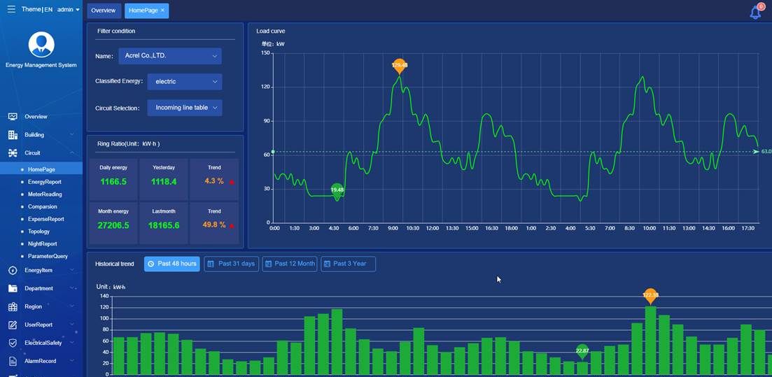 Energy Management System