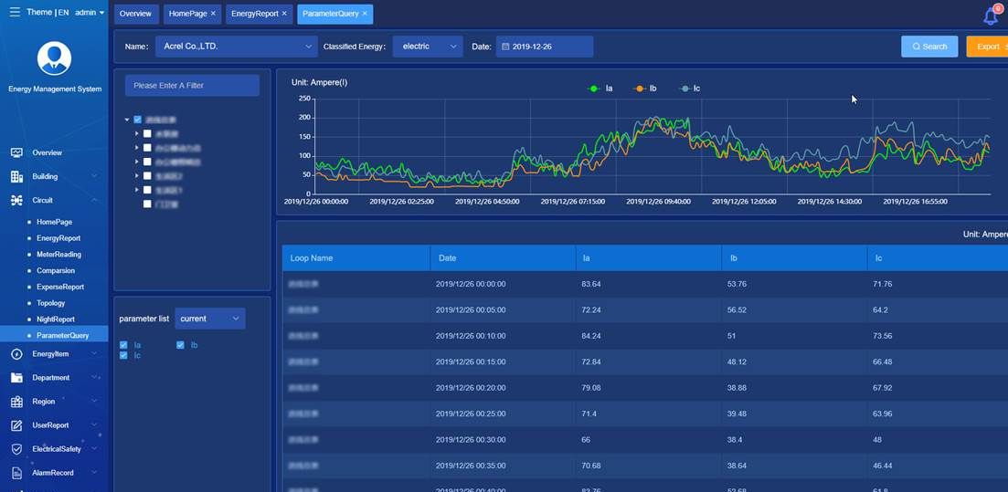 Energy Management System